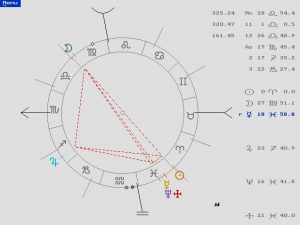 Curso de Astrología