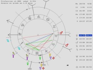 Curso de Astrología