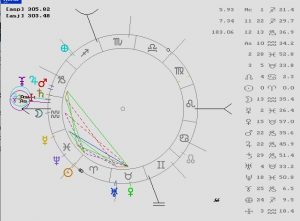 Predicciones para Catalunya Curso de Astrología