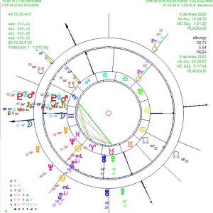 Predicciones para Catalunya Curso de Astrología