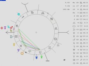 Puerta del año y Pandemia Curso de Astrología