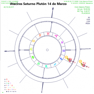 Pandemia Covid-19 Curso de Astrología