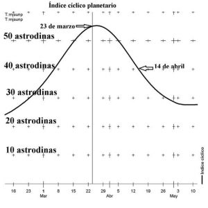 Coronavirus e Índice Cíclico Planetario Curso de Astrología