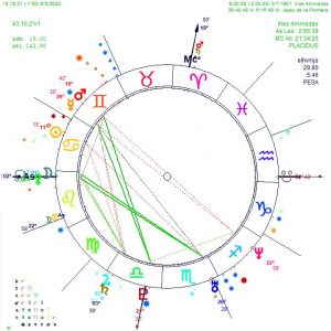 Inés Arrimadas un destino Curso de Astrología