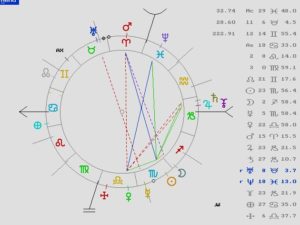 Curso de Astrología