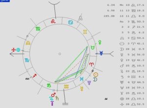 Astrología Predictiva, Tarot