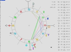 Curso de Astrología