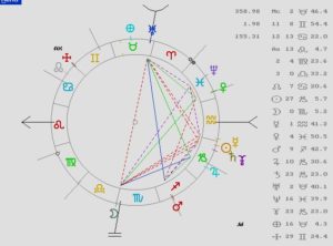 Astrología Predictiva, Tarot