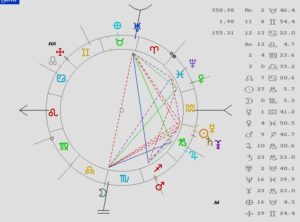 Curso de Astrología