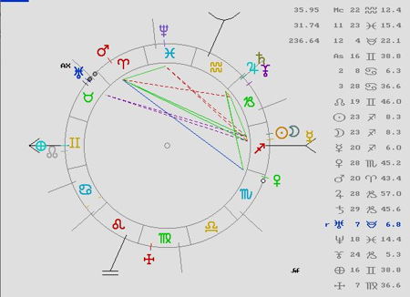 eclipse-sol-diciembre-2020-Sagitario