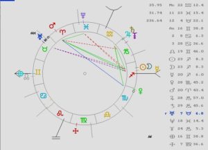 Astrología, Tarot