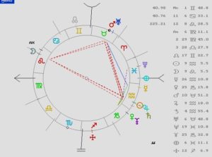 Letizia Astrología Clásica, Predictiva,Tarot Psicológica