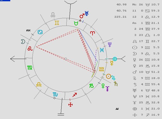 Letizia Astrología Clásica,Predictiva,Tarot 