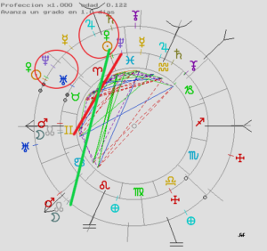 Curso de Astrología