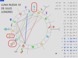 Curso de Astrología