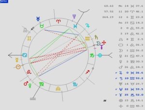 Luna Llena Julio devastadora Curso de Astrología