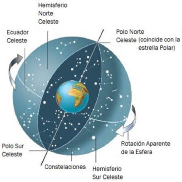 Curso de Astrología Primer Nivel: Astronomía