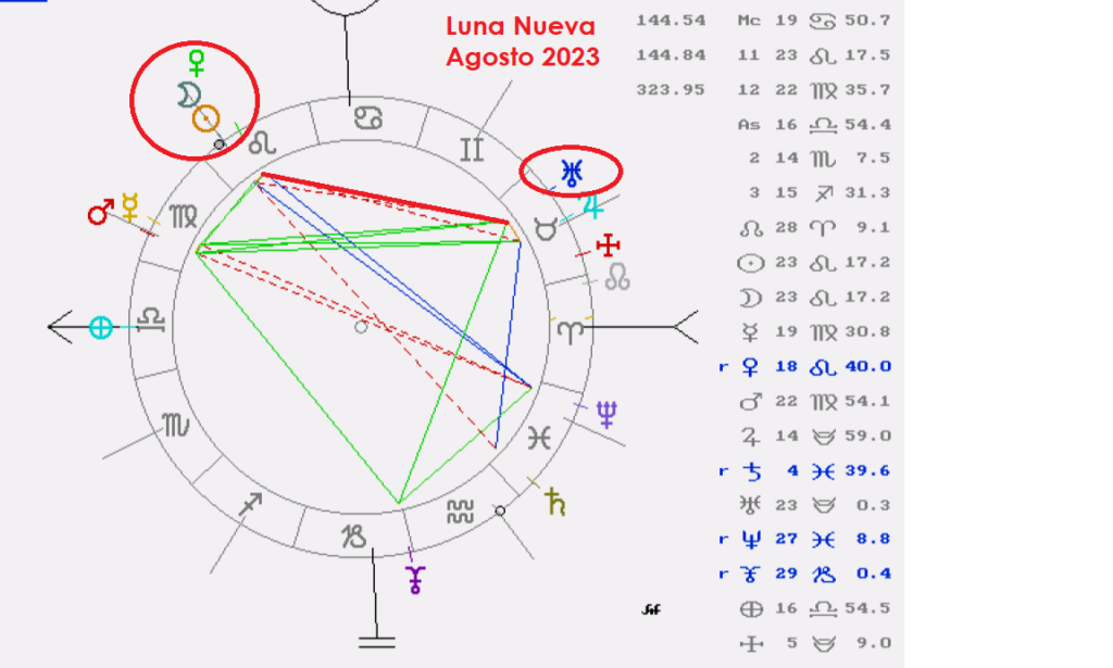 Cómo te afecta la Luna Nueva