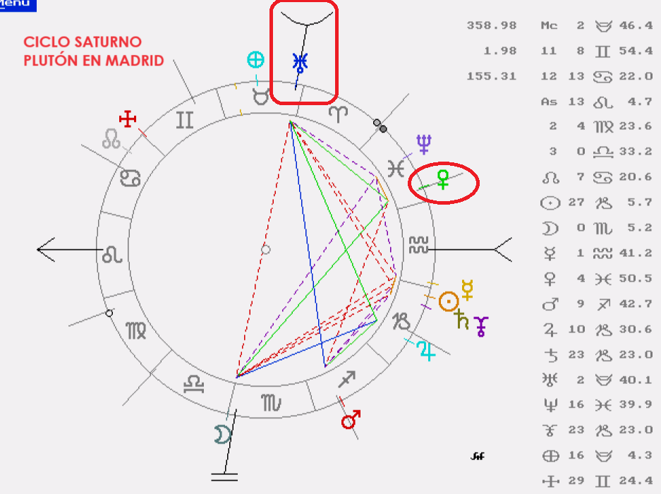 Madrid en alerta Saturno Plutón avisan