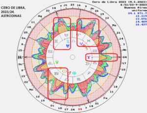 Cursos de astrología