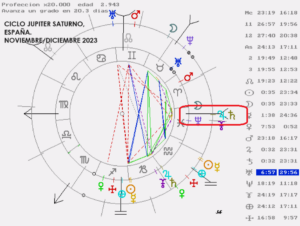 Cursos de astrología