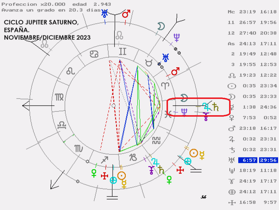 Análisis bajo la luz de Júpiter y Saturno