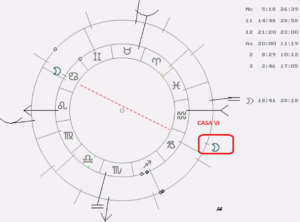 Kate Middleton y los Astros astrología