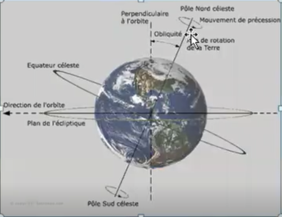 Eclíptica donde tienen lugar los eclpses