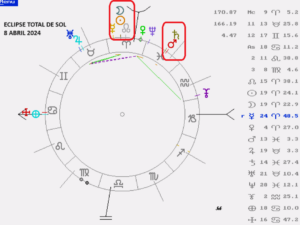 astrología