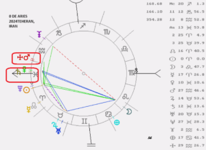 Muerte primer ministro iraní astrología