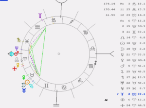 Luna Nueva en Tauro