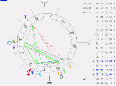 Luna Nueva en Cancer