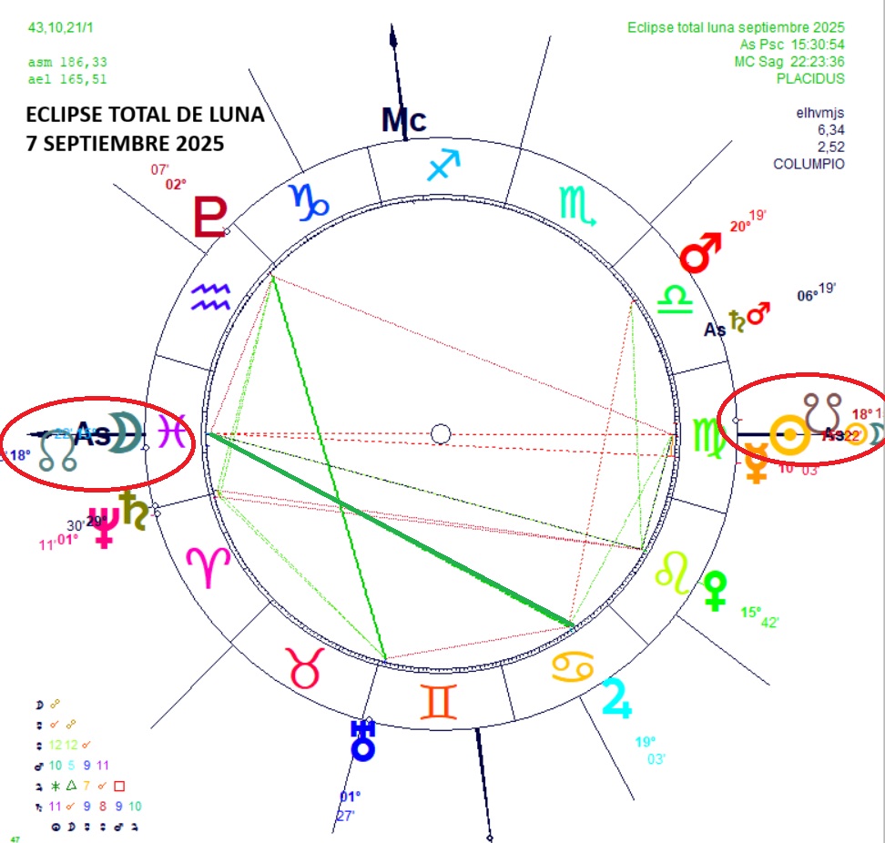 Los Eclipses de septiembre 2025