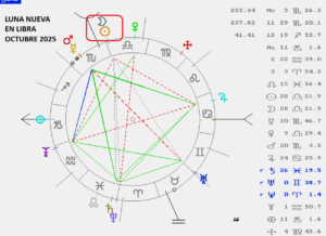 Luna Nueva en Libra el 21 de Octubre
