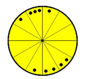 los modelos planetarios según Marc Edmund Jones.