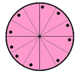 modelos planetarios según Marc Edmund Jones