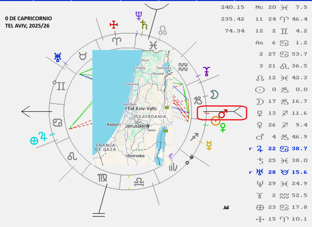 La Cuarta Puerta del año