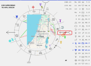 La Cuarta Puerta del año