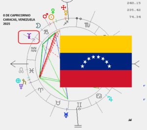 Cuarta Puerta del año Venezuela