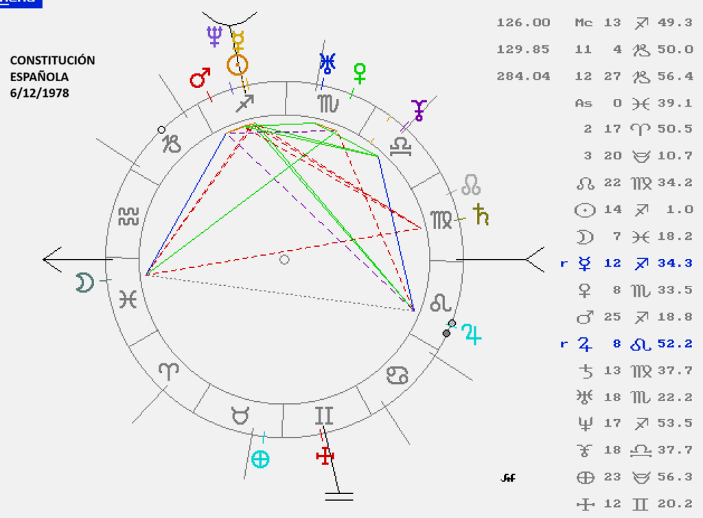 Constitución española 1978