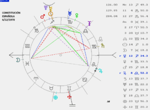 Constitución española 1978