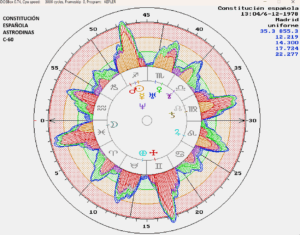 Constitución española 1978