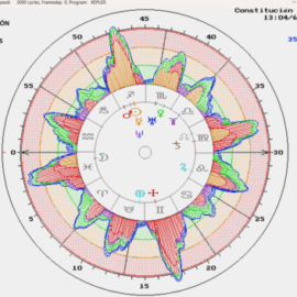 Constitución española 1978
