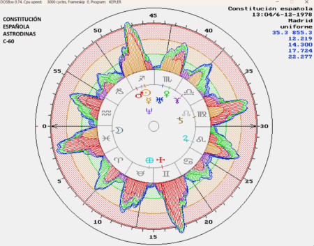 Constitución española 1978