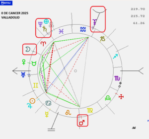 Elecciones Castilla León