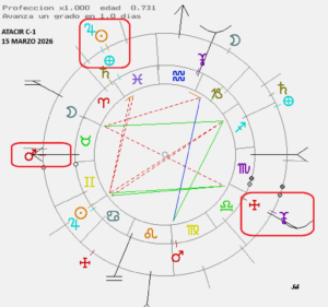 Elecciones Castilla León