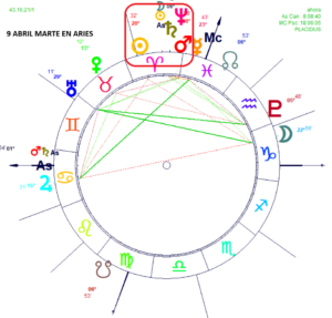 Marte entra en acción