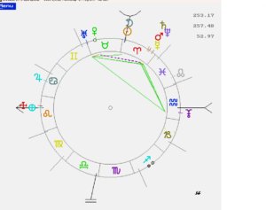 El Stellium en el cielo