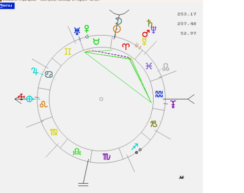 El Stellium en el cielo